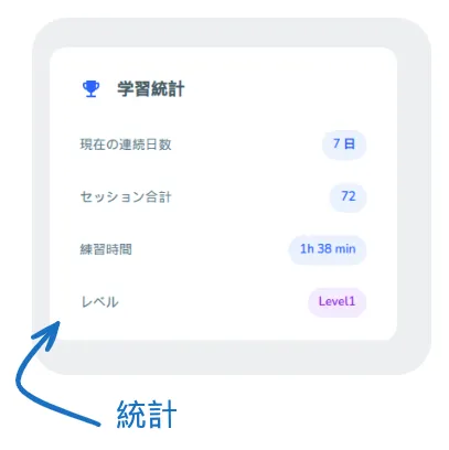 学習統計プレビュー